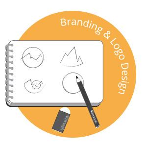 Branding Logo Design Graphic for websites cardiff